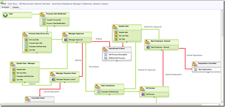 SharePoint