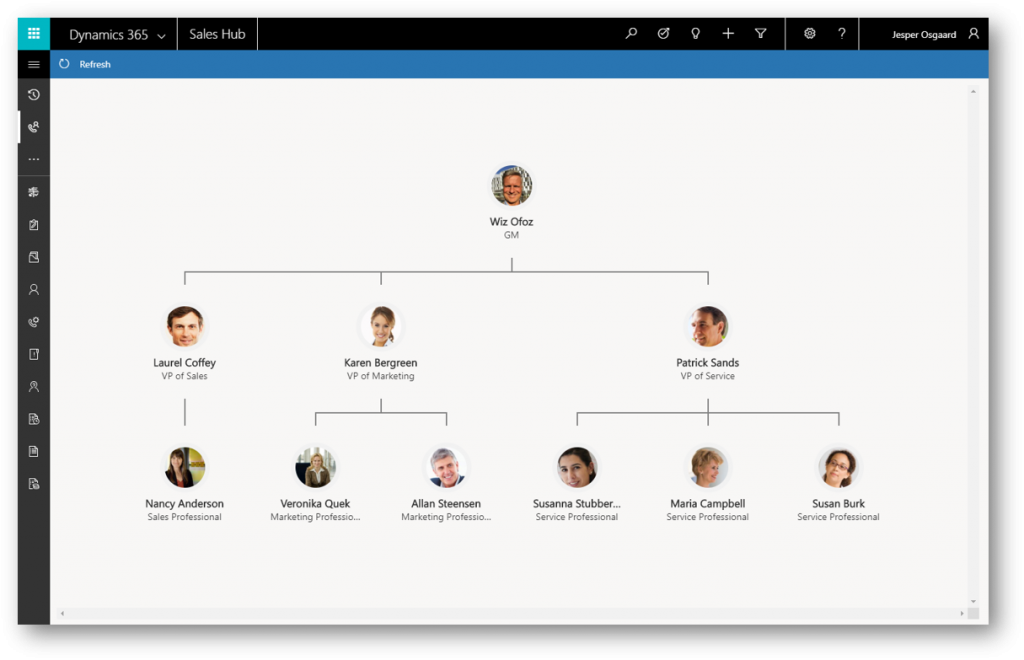 Dynamics 365