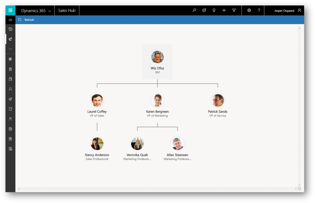 Dynamics 365