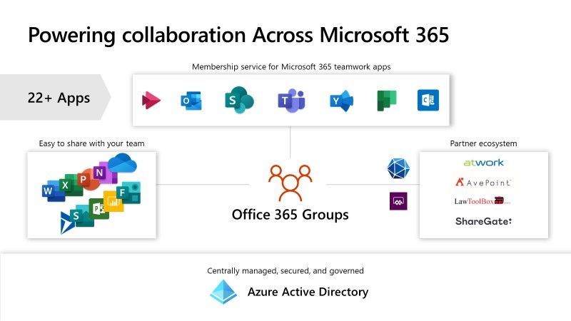 Microsoft 365