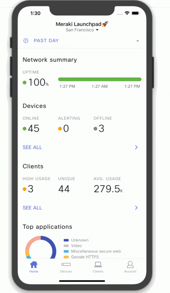 Cisco Meraki