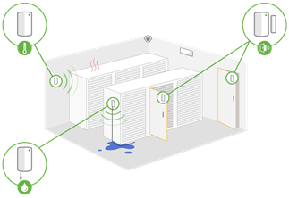 Cisco Meraki