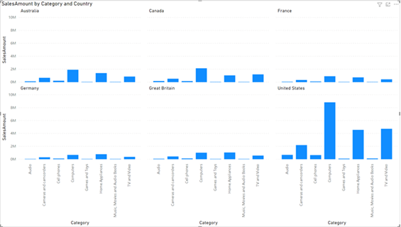 PowerBi