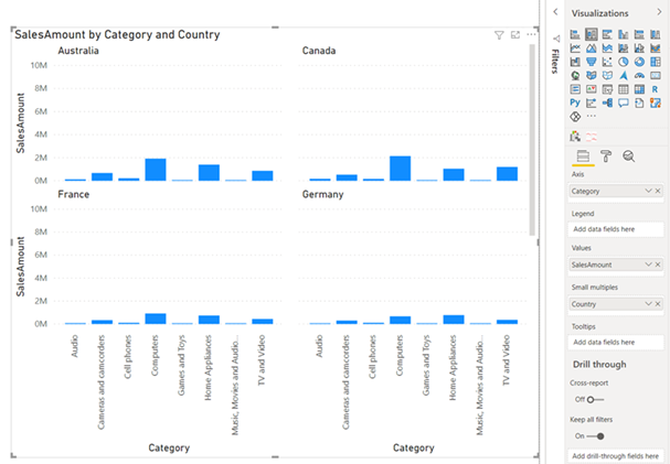 PowerBi