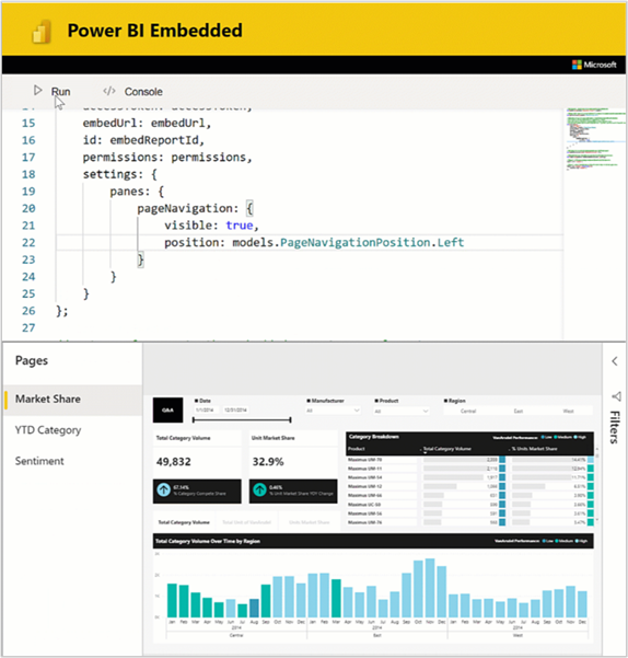 PowerBi