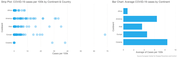 PowerBi