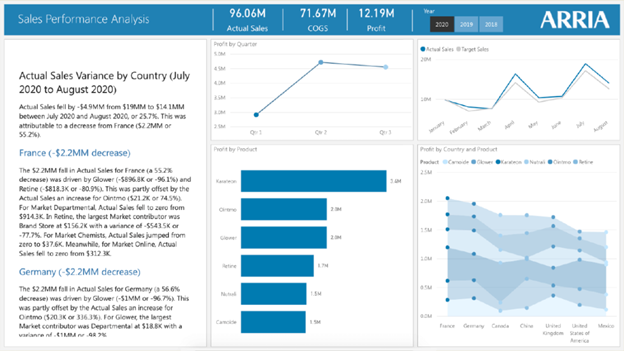 PowerBi