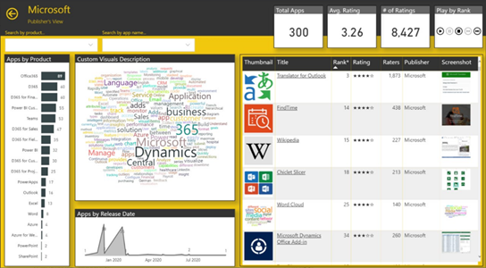 PowerBi