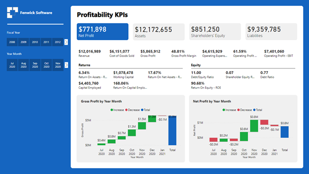 PowerBi