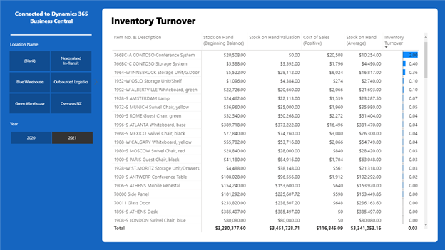 PowerBi