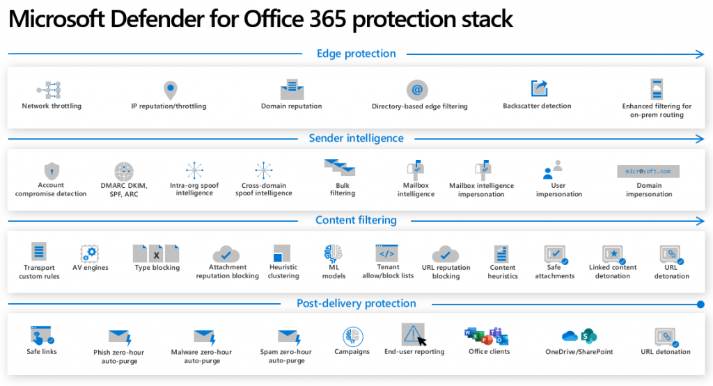 Microsoft Defender