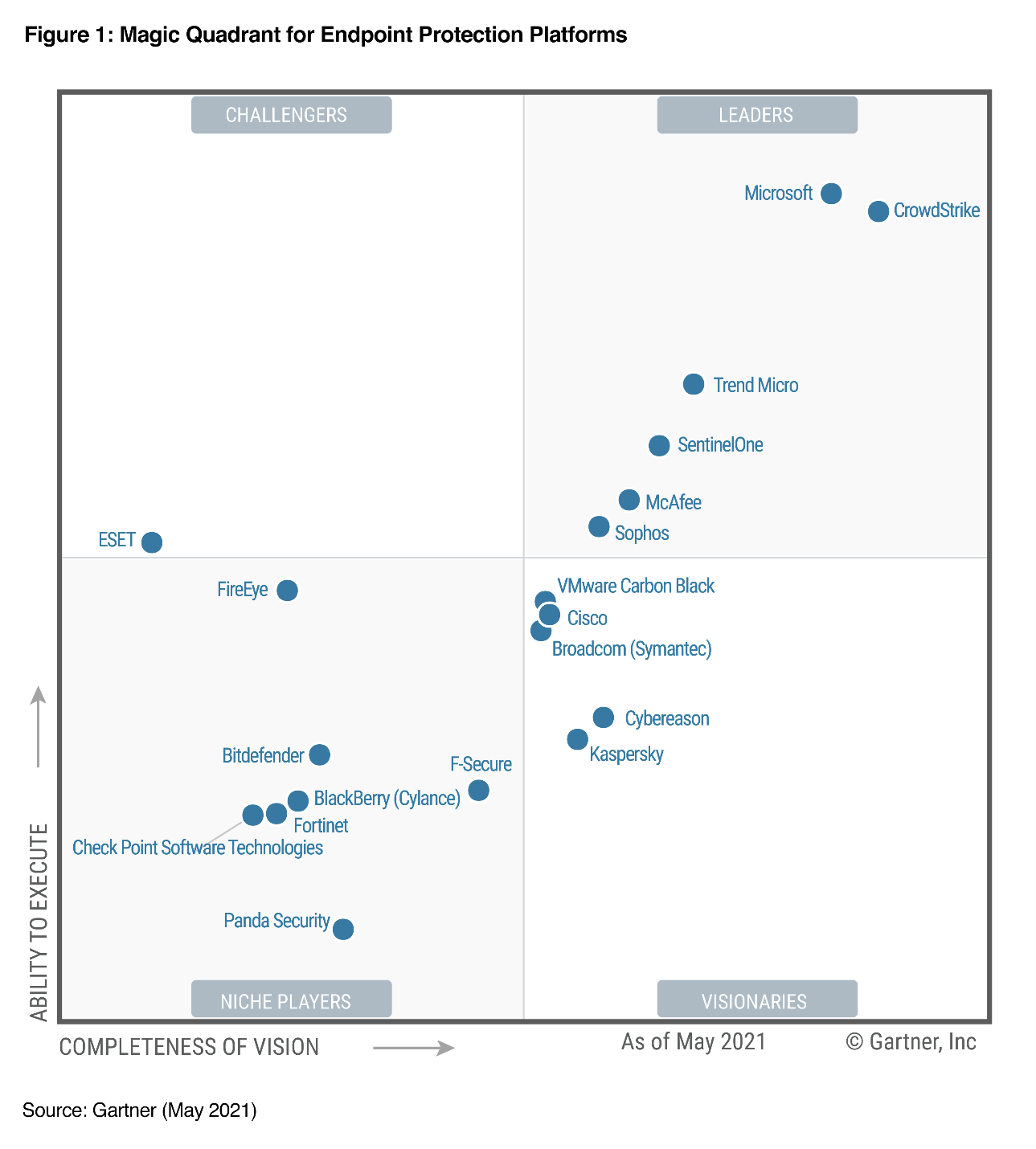 Microsoft Defender for Endpoint