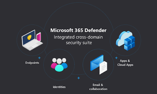 Microsoft 365 Defender