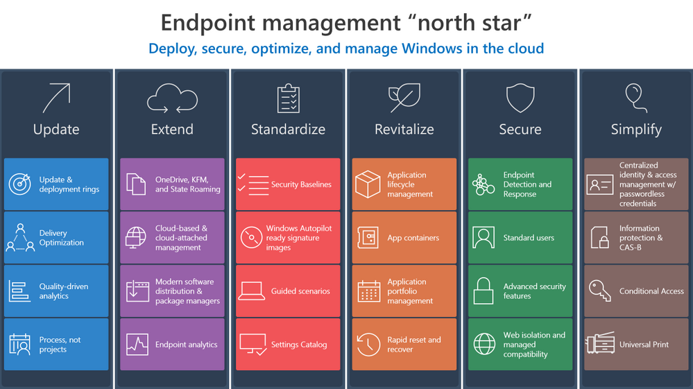 Microsoft Endpoint Manager