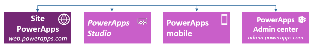 PowerApps