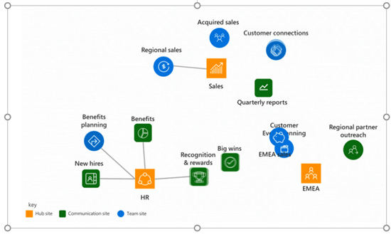 SharePoint Online