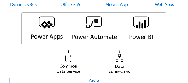 PowerApps