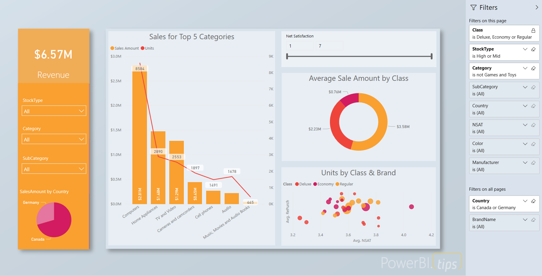 Power Bi