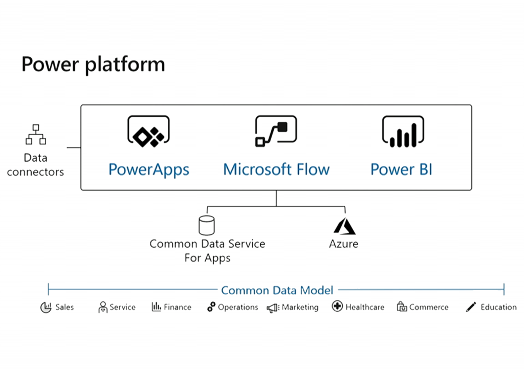 Power Platform