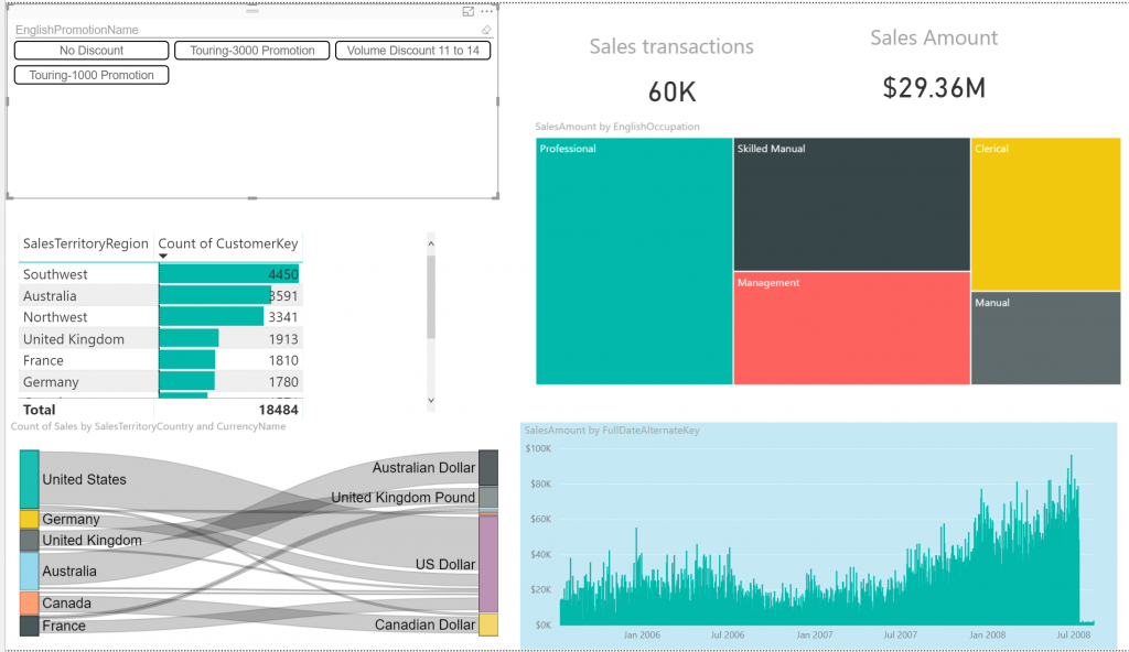 Power Bi