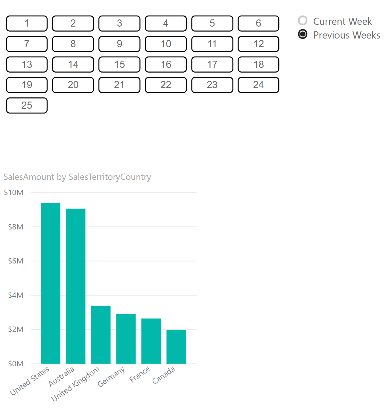 Power Bi