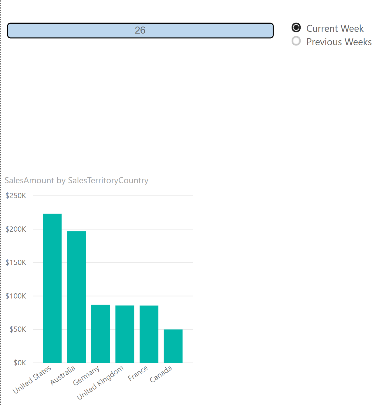 Power Bi