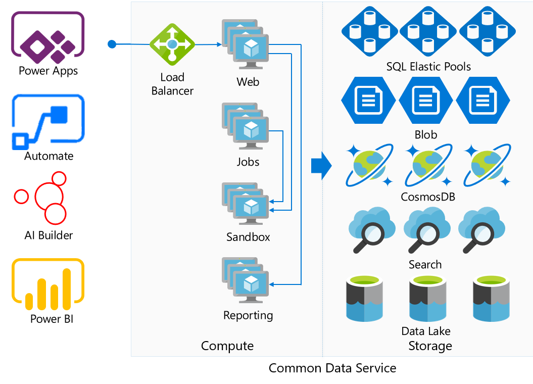 PowerApps