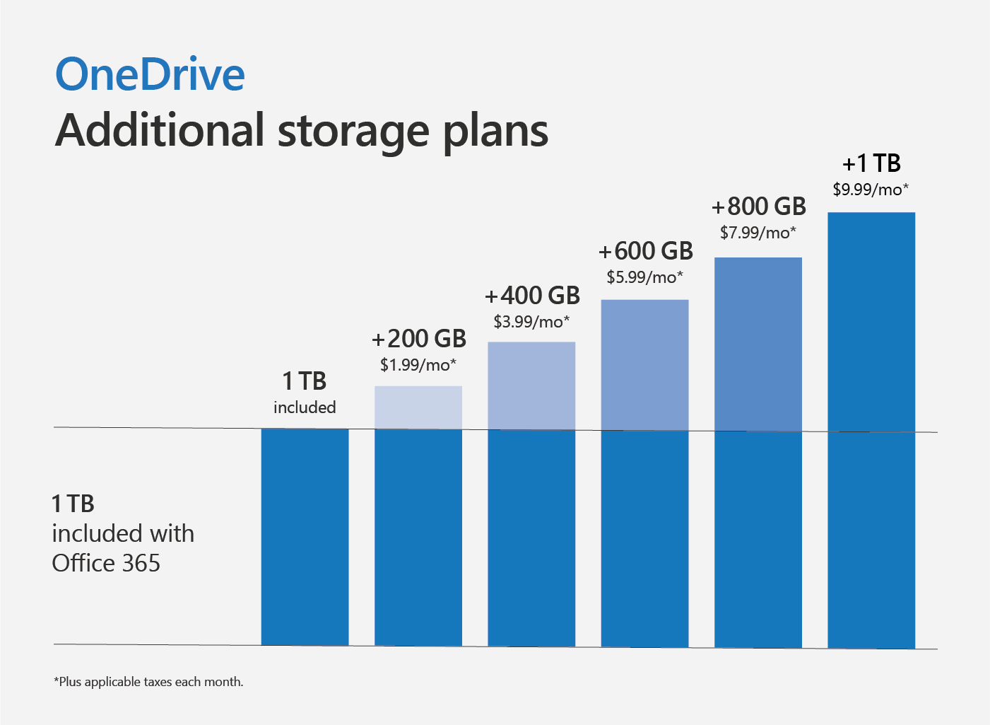 OneDrive