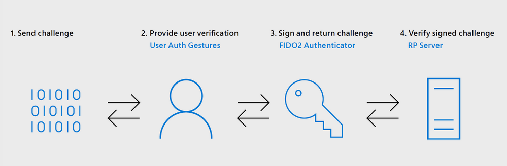 Azure Active Directory 