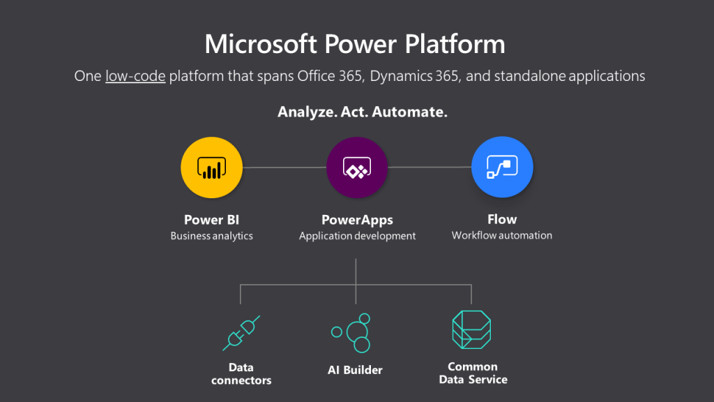 PowerApps