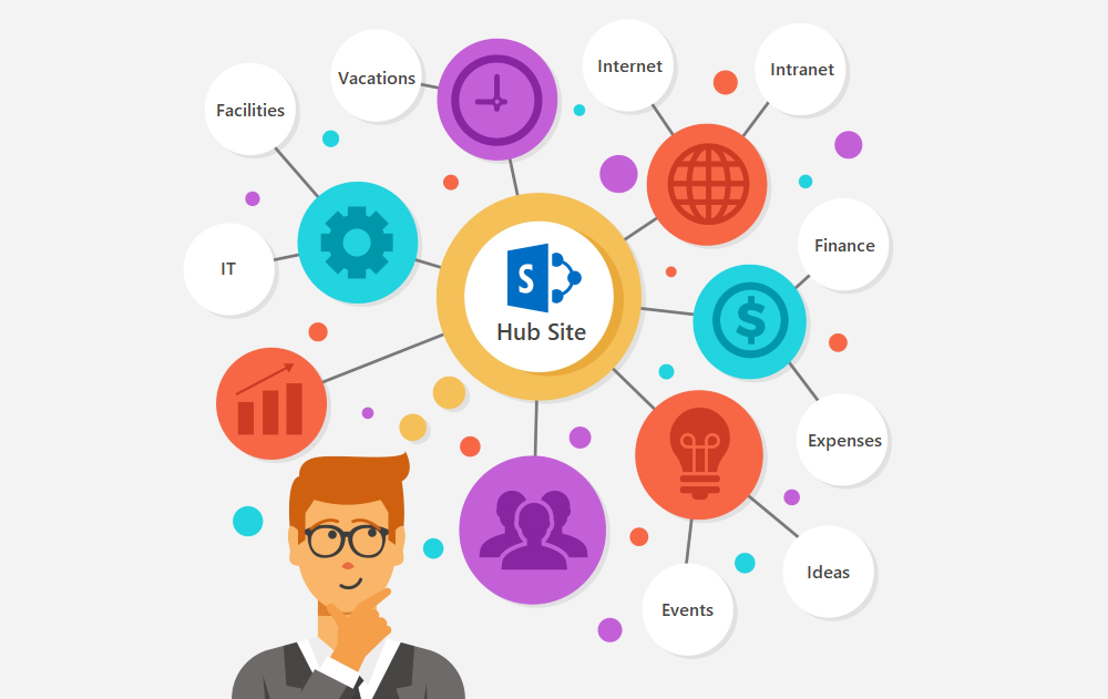 SharePoint Online