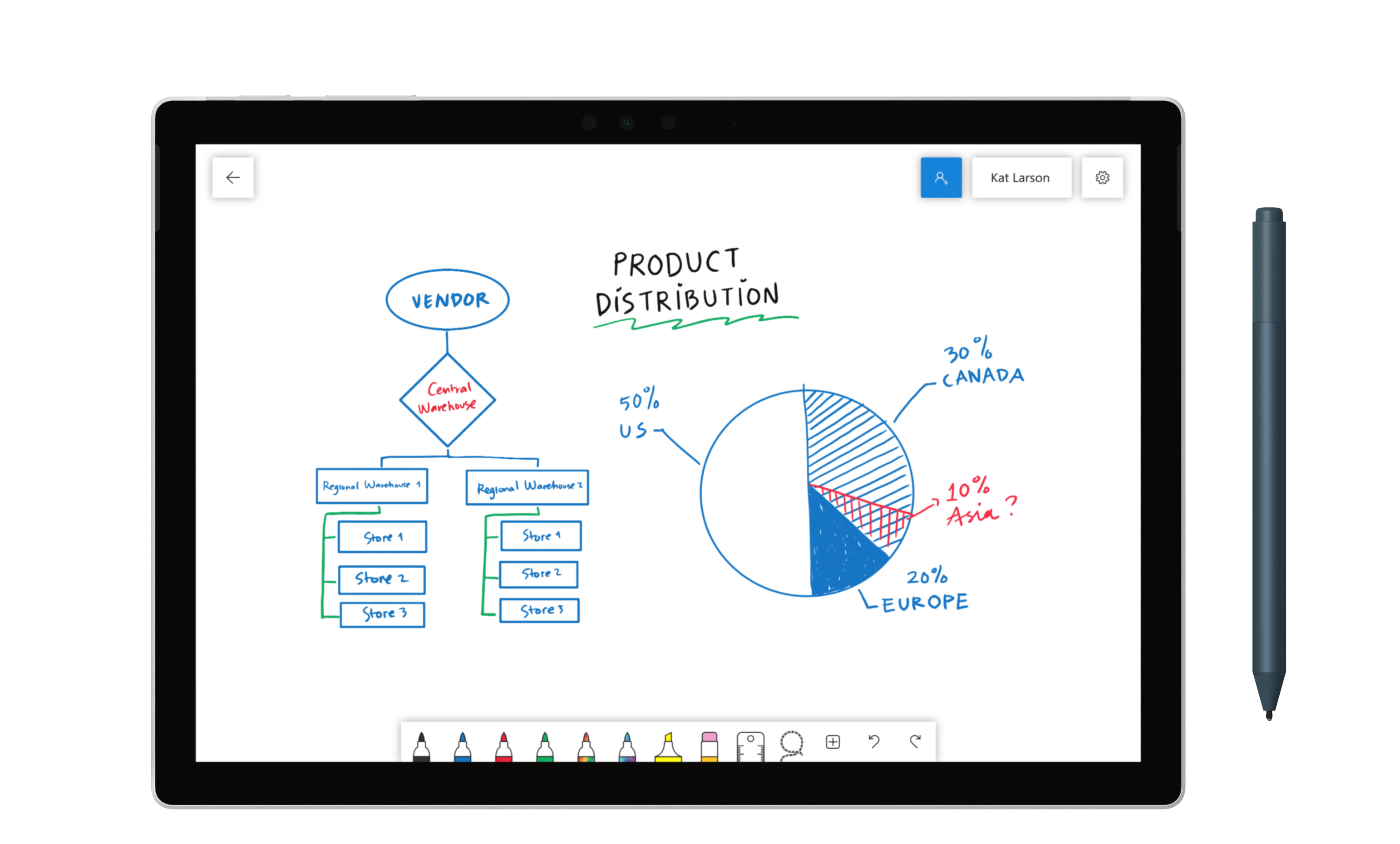 Microsoft Whiteboard