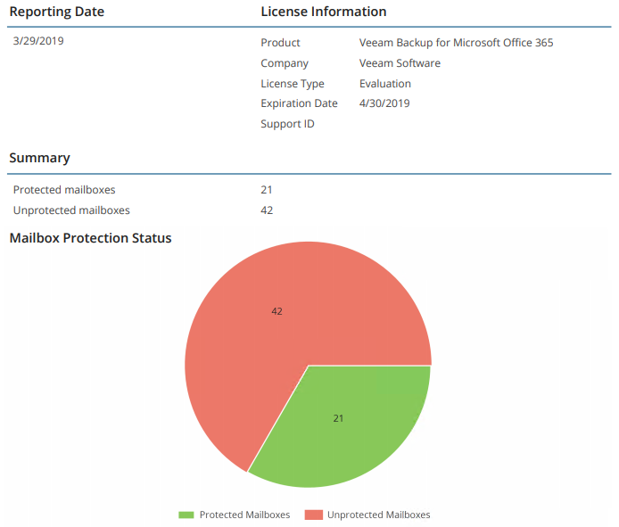 Veeam