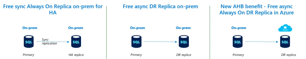 SQL Server