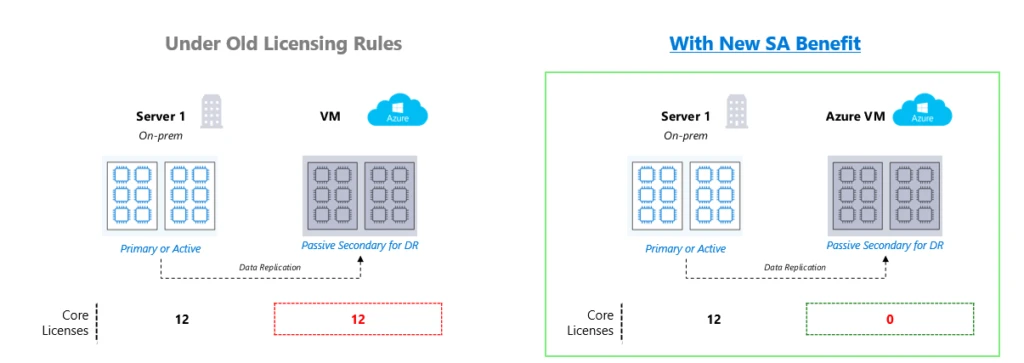 SQL Server