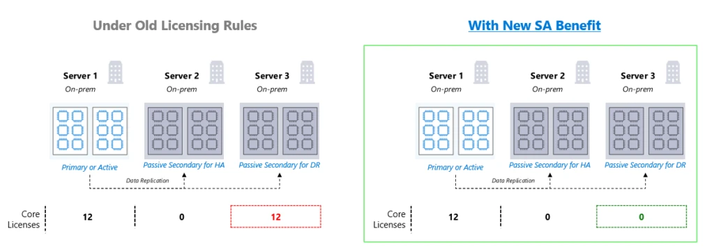 SQL Server