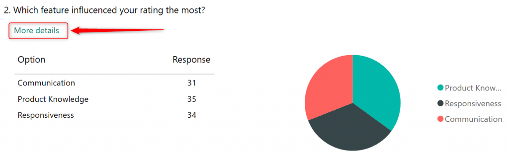 Microsoft Forms