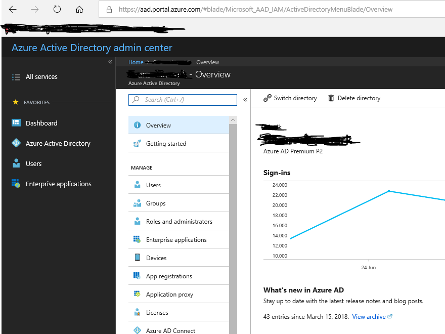 Azure Active Directory