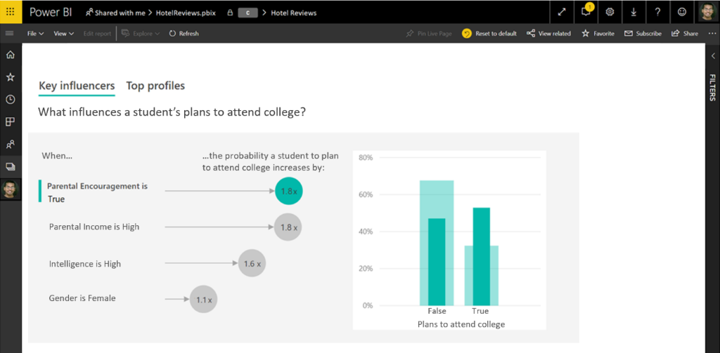 Power BI