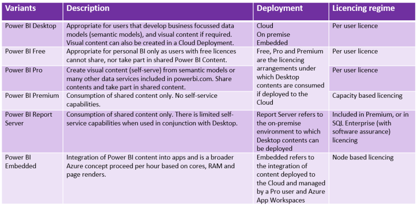 Power BI