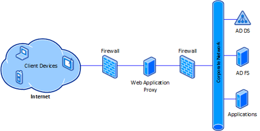 Windows Server 2012