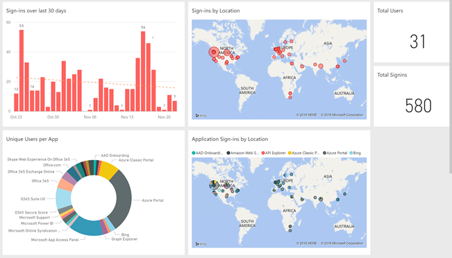 Azure Active Directory