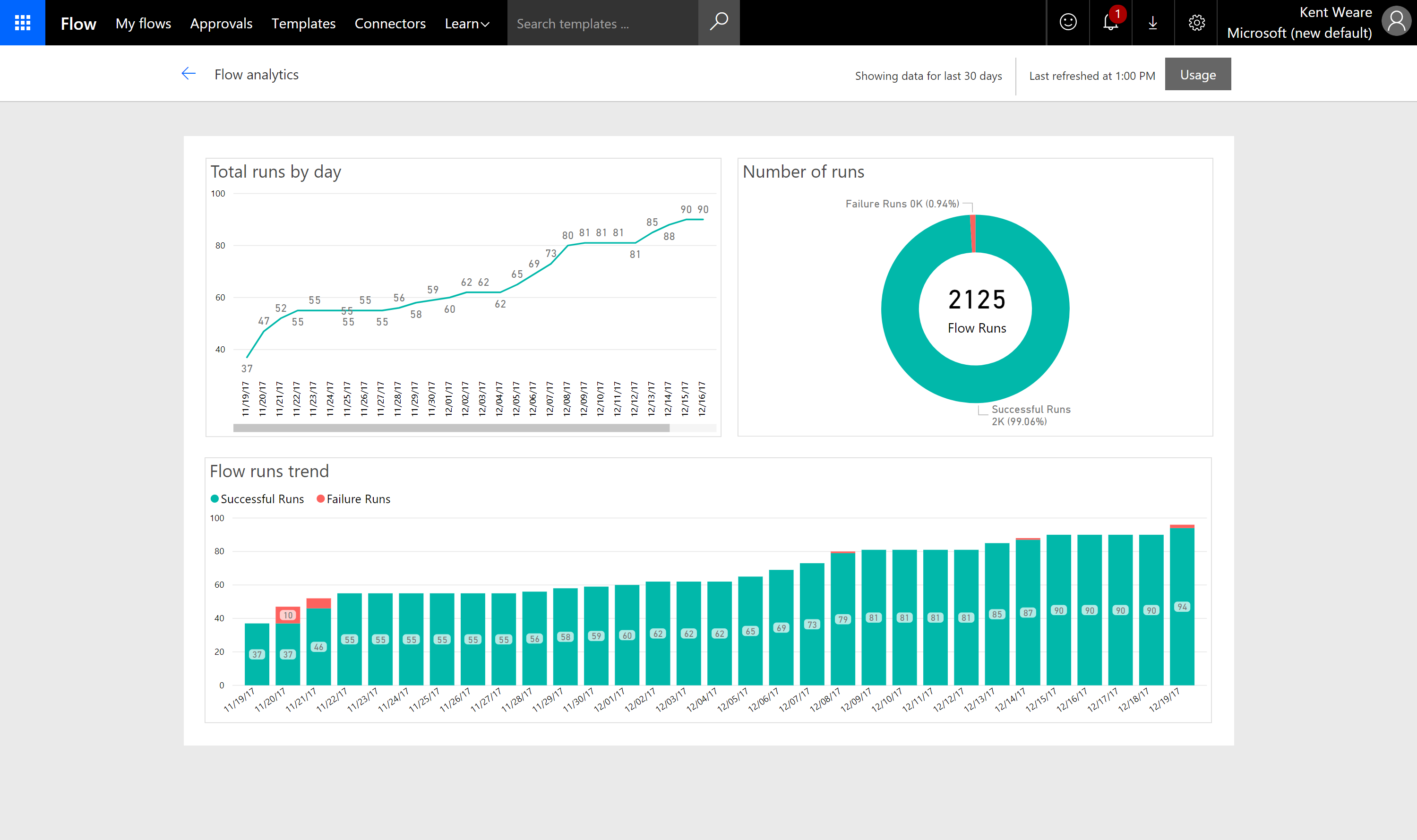 Microsoft Flow