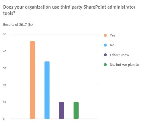 SharePoint