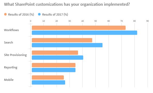 SharePoint