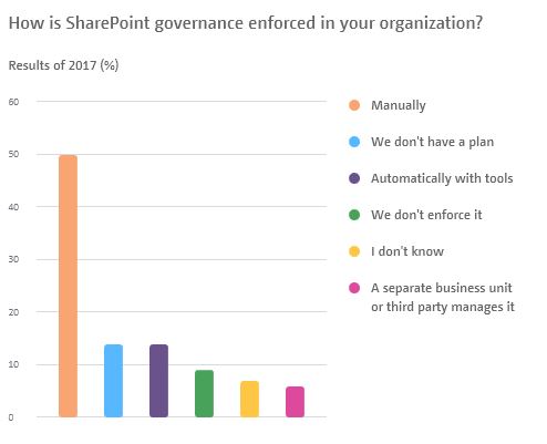 SharePoint