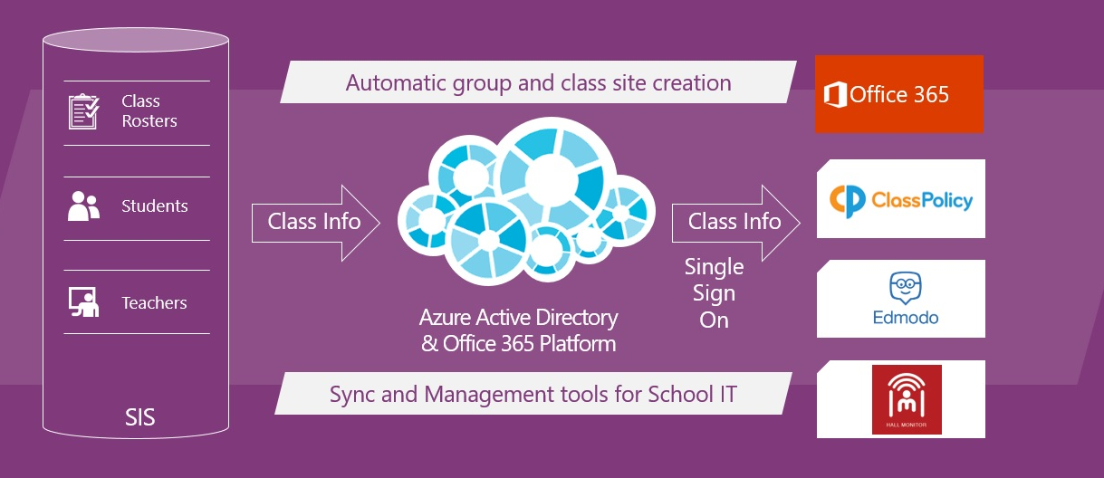 School Data Sync