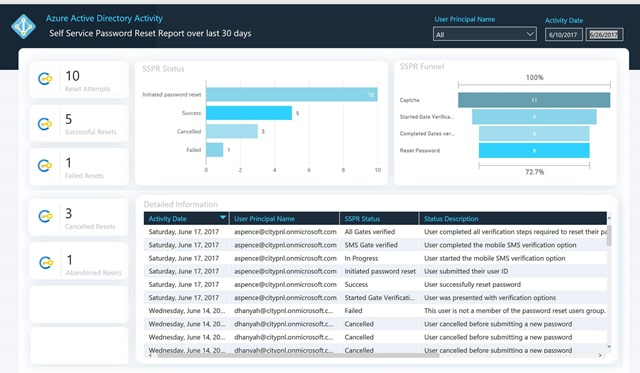 Azure Active Directory 