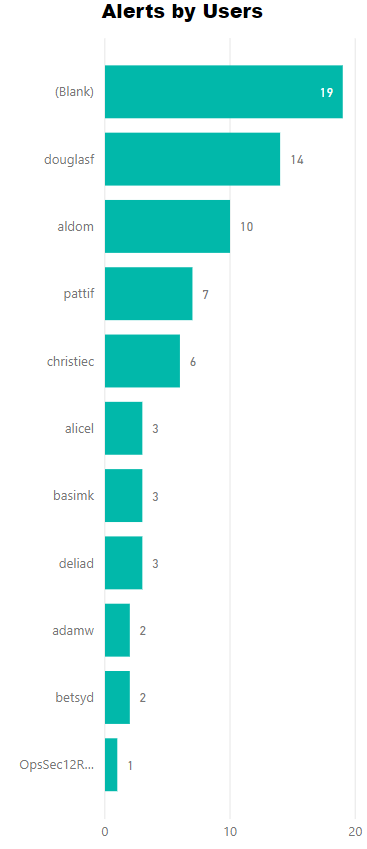 Power BI