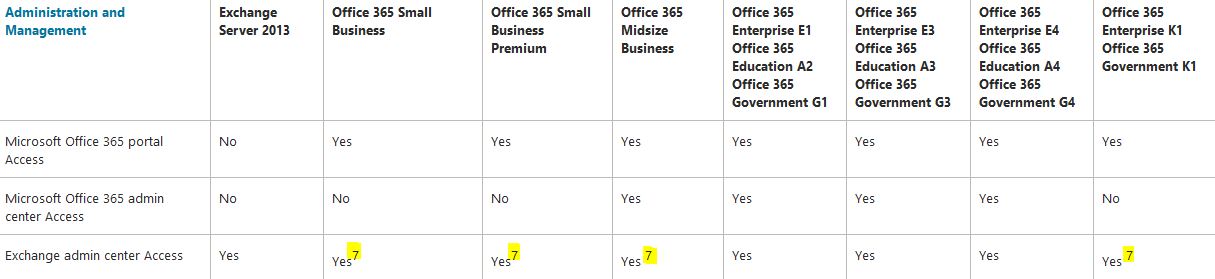 Exchange Admin Center